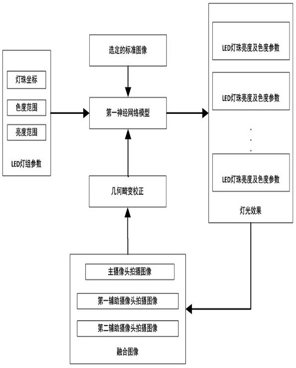 Intelligent lighting adjustment method, device and storage medium based on display terminal