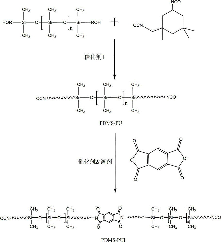 Preparation method of polydimethylsiloxane (PDMS) modified polyurethane-imides (PUI) hybrid material
