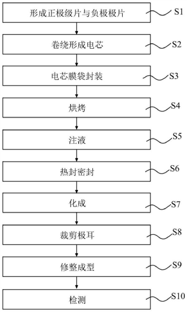 A battery cell film bag packaging method, battery preparation method and battery