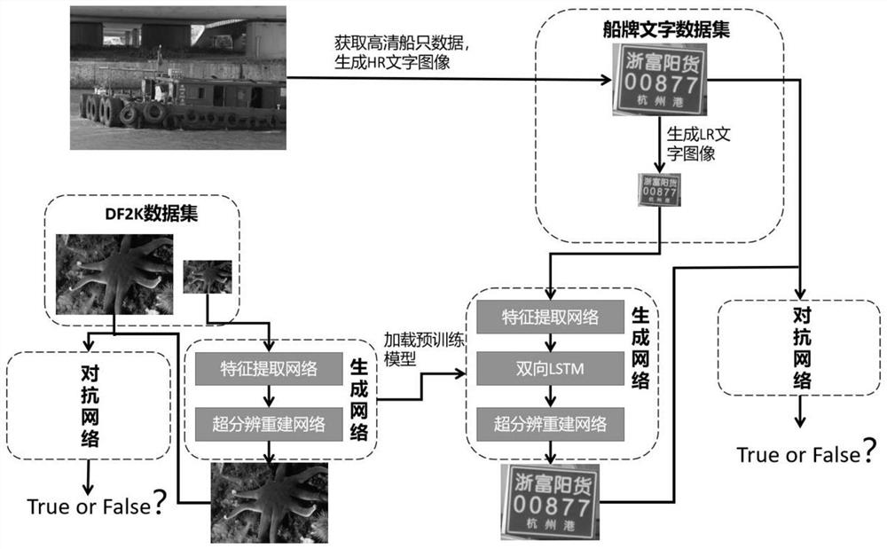 Ship sign image super-resolution method based on semantic information and gradient supervision