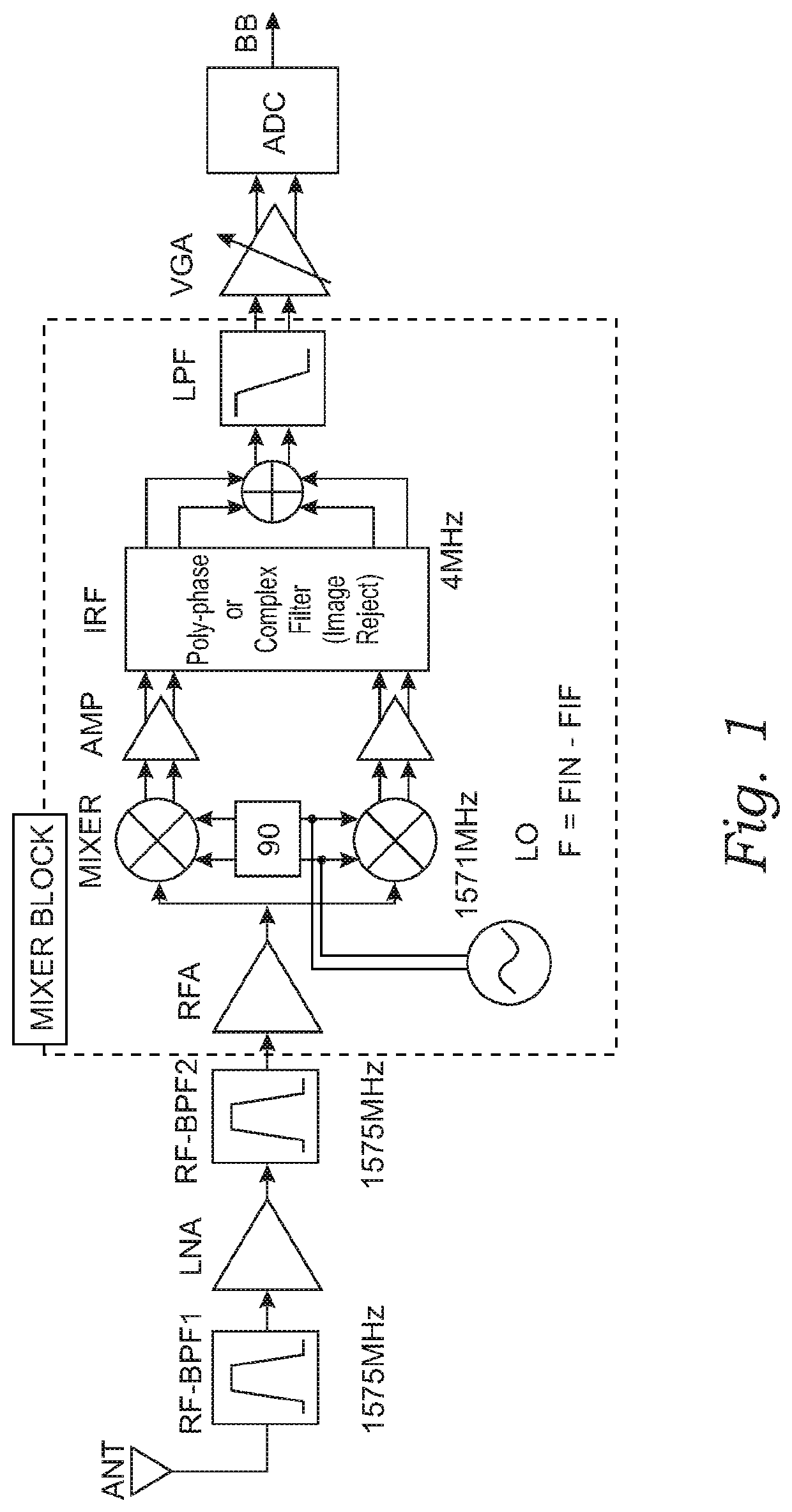 Receiver architectures with parametric circuits