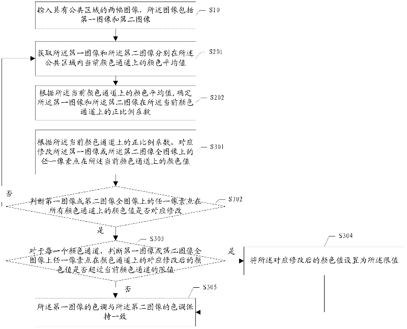 Method and device for correcting color between images