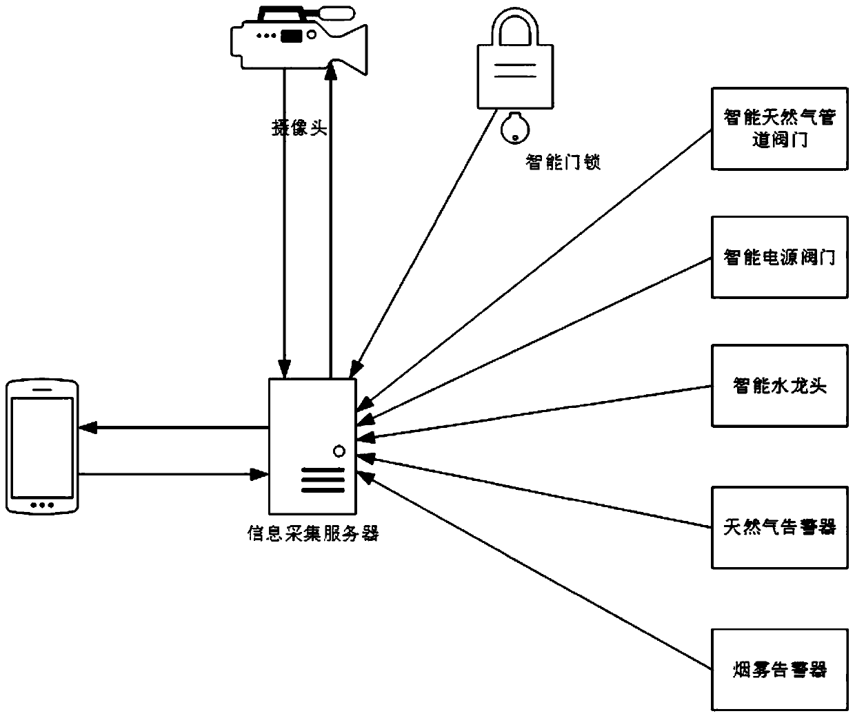 home-safety-management-system-based-on-internet-of-things-eureka