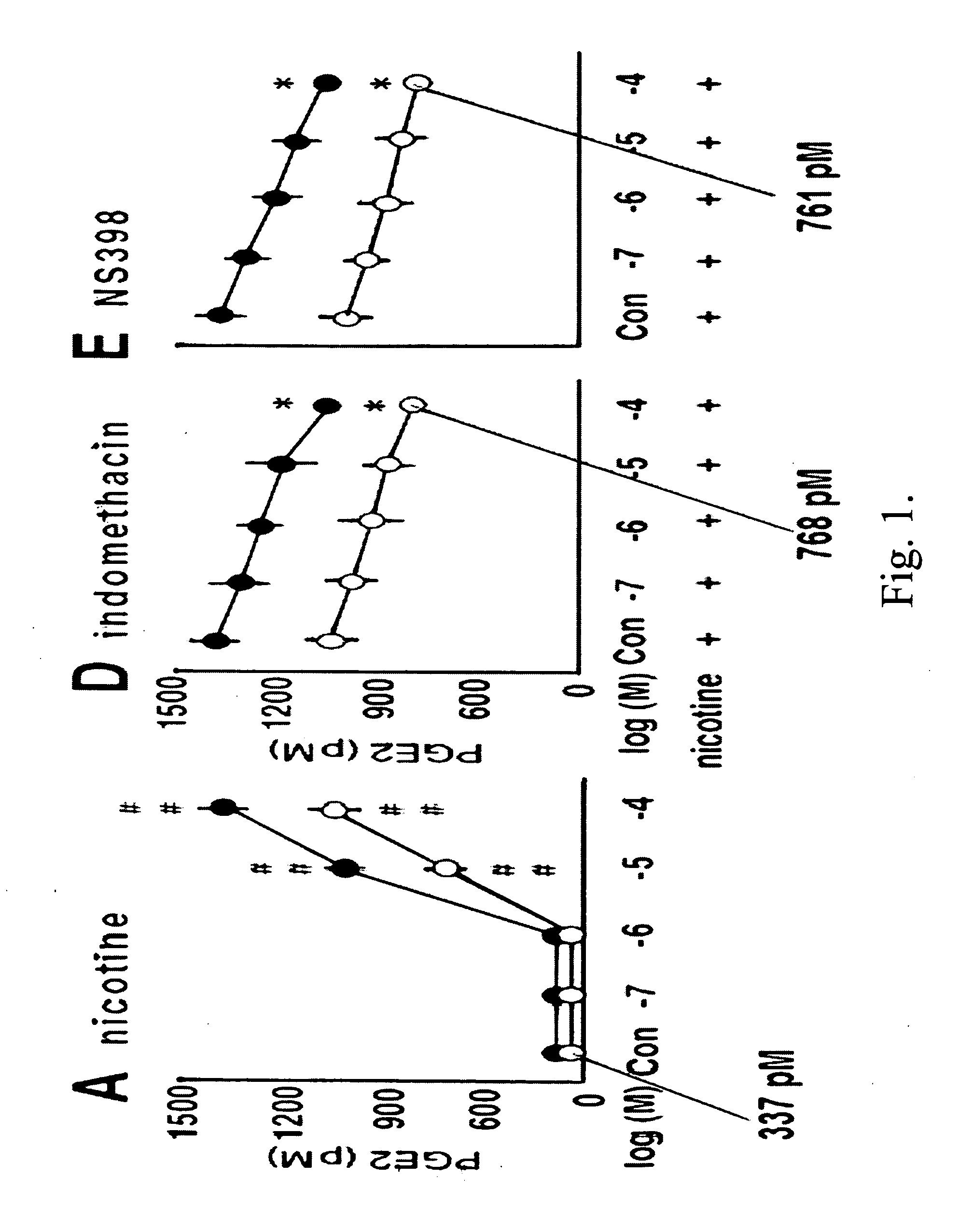 Method for mitigating of Prostaglandin E2 reducing side effects of non-steroidal anti-inflammatory drugs