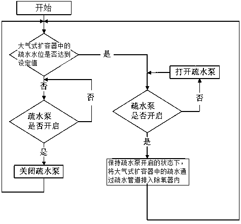 50mw grade ultra-high temperature back pressure recovery type exhaust steam regulation bypass system and its control method