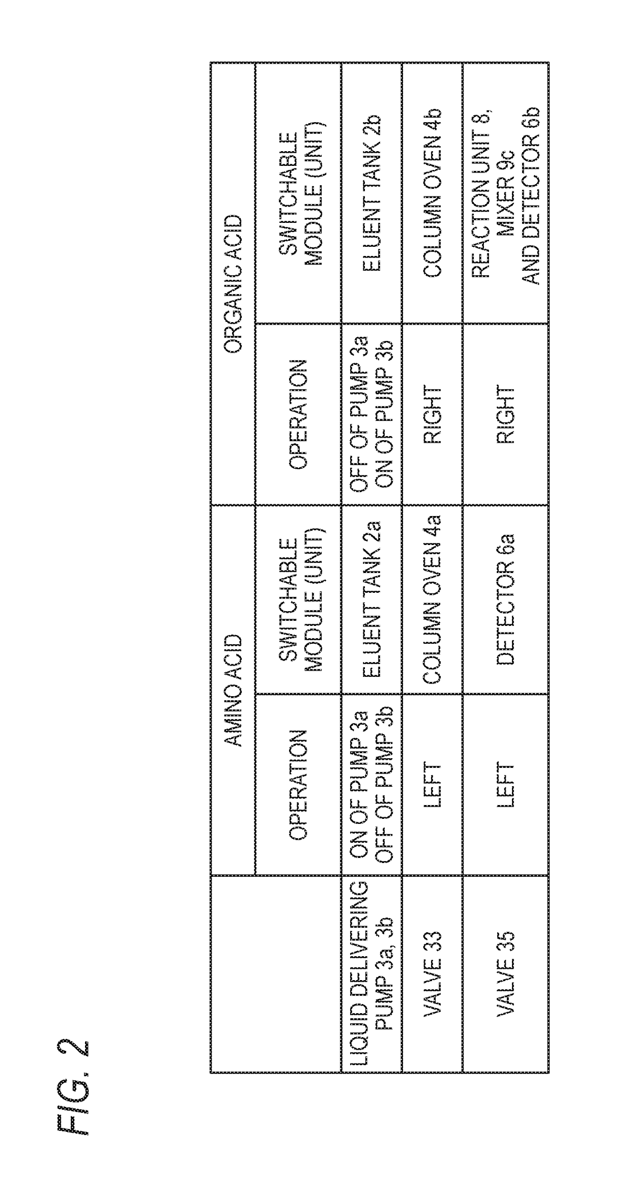 Liquid Chromatograph Apparatus