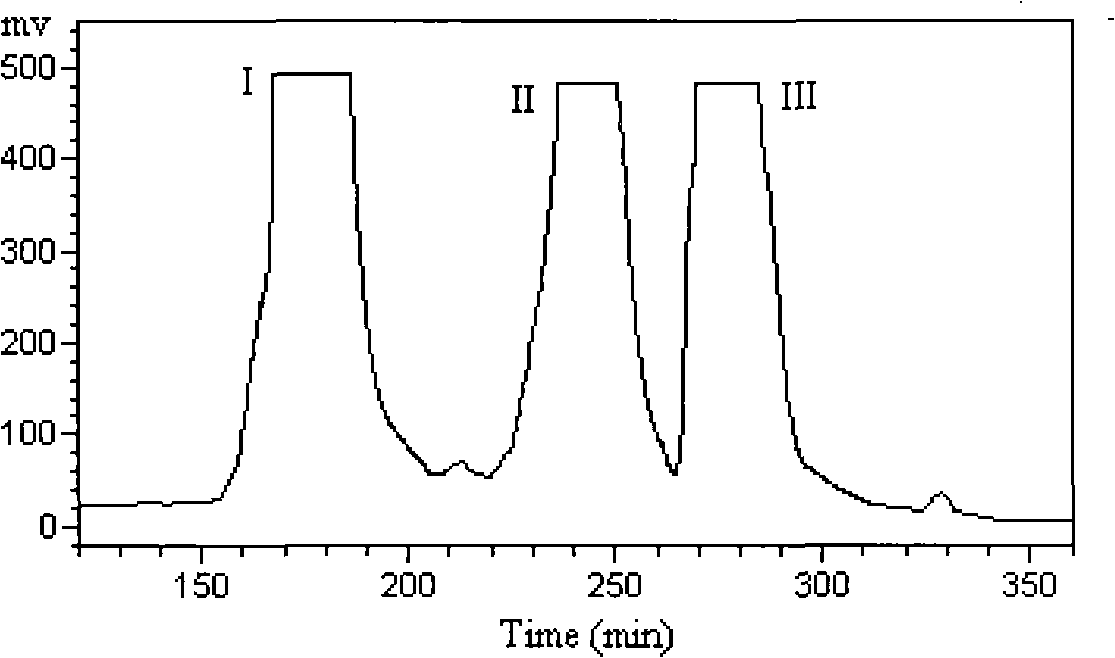 Preparation method for high-purity di-coffee mesitoyl quinine acid compounds