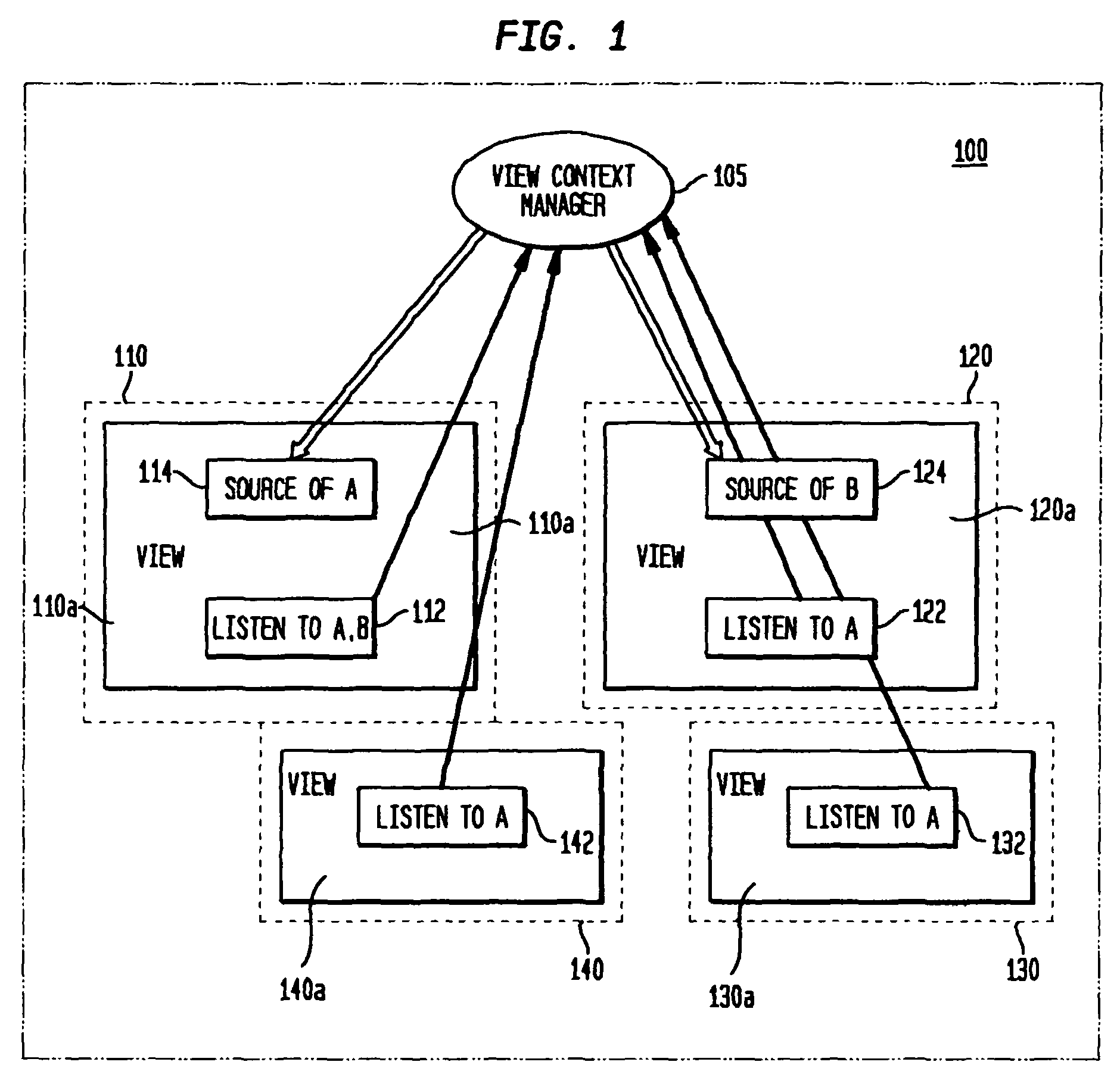 Method and system for sharing and managing context information