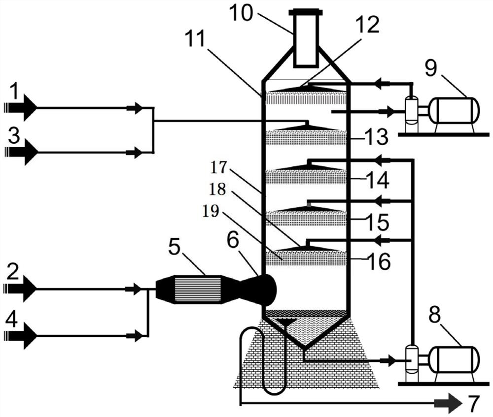 Integrated purification system for complex flue gas