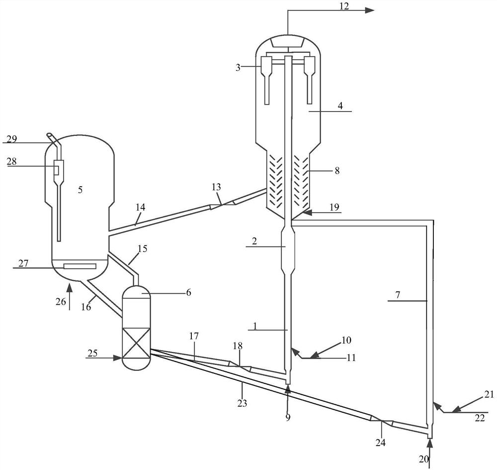 A method and system for producing light olefins and light aromatics