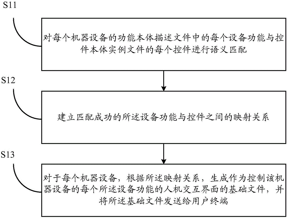 Interface file processing method and apparatus and control message processing method and apparatus