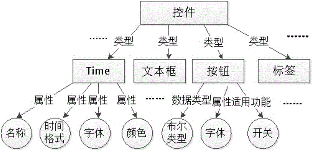 Interface file processing method and apparatus and control message processing method and apparatus