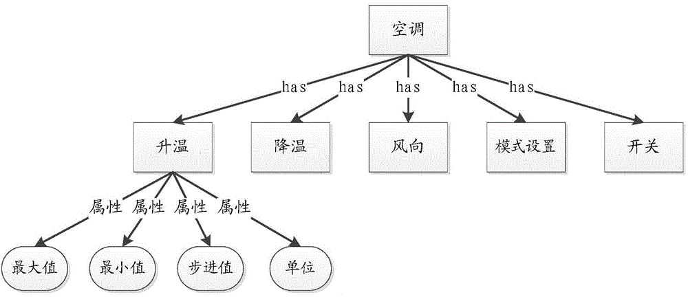 Interface file processing method and apparatus and control message processing method and apparatus