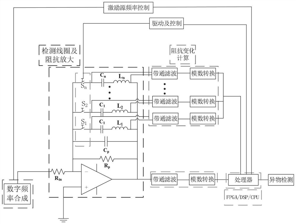 Wireless power transmission foreign matter detection and living body detection sharing system and identification method