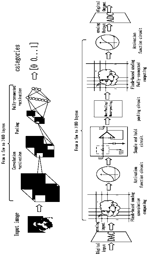 Convolution operation based on analog matrix operation unit and application thereof