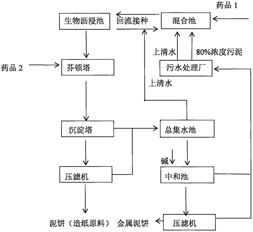 Paper made of textile, industrial and agricultural waste residues and papermaking method