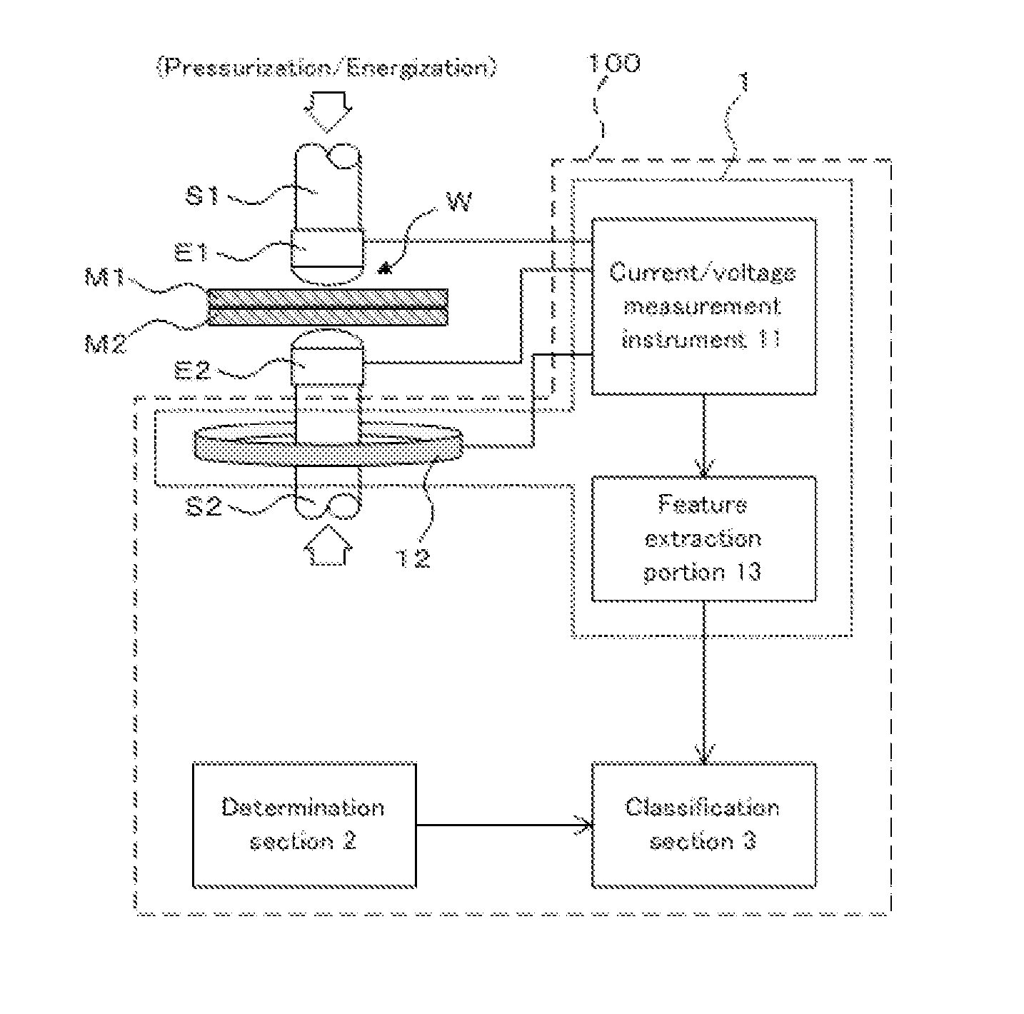 Welding quality classification apparatus