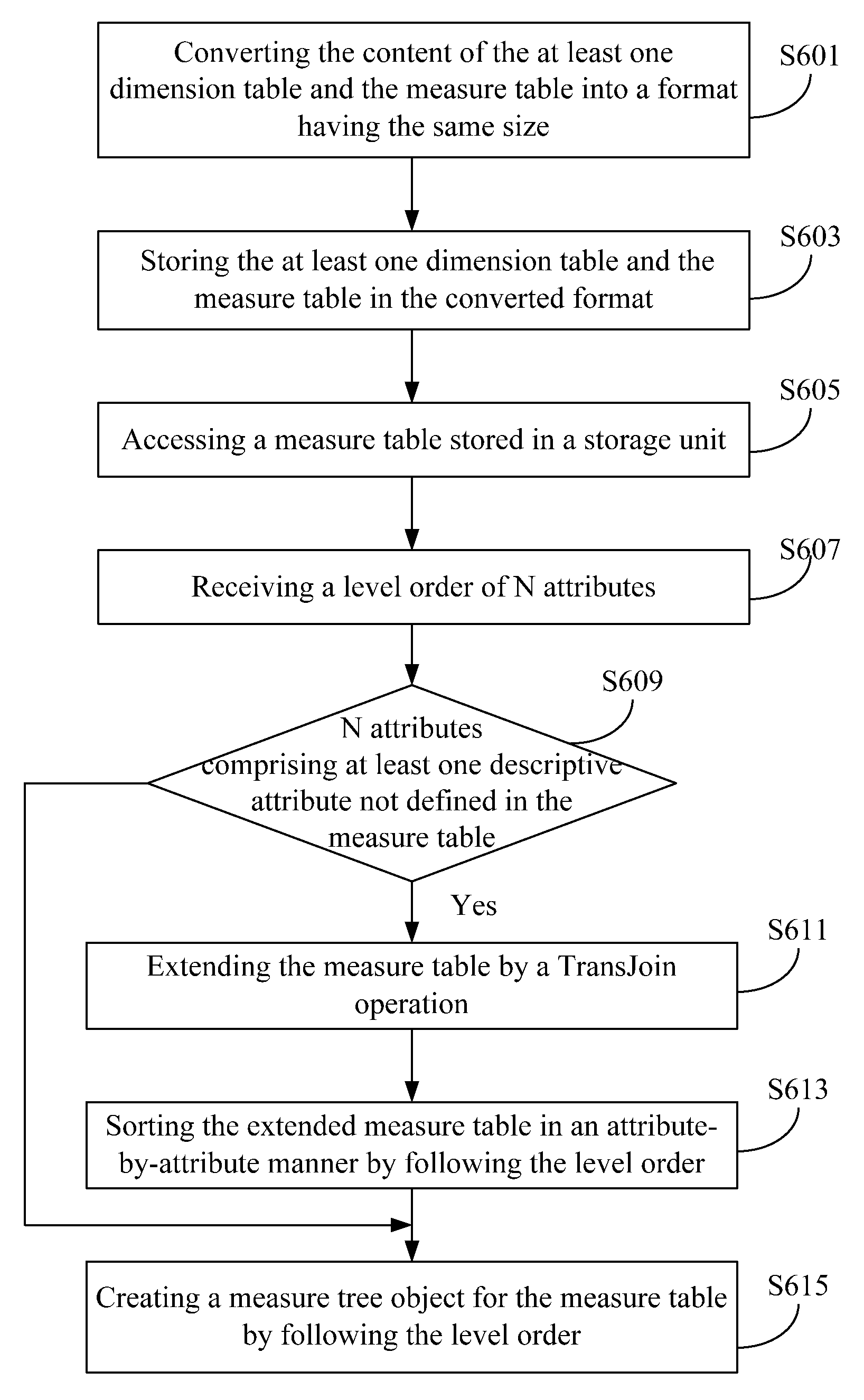 Large-scale data processing apparatus, method, and non-transitory tangible machine-readable medium thereof