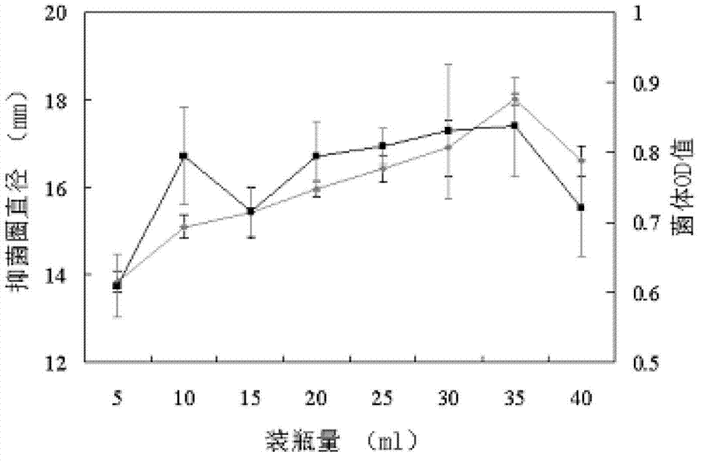 Biocontrol agent for preventing and curing bacterial wilt and club roots of plant as well as preparation method and application thereof