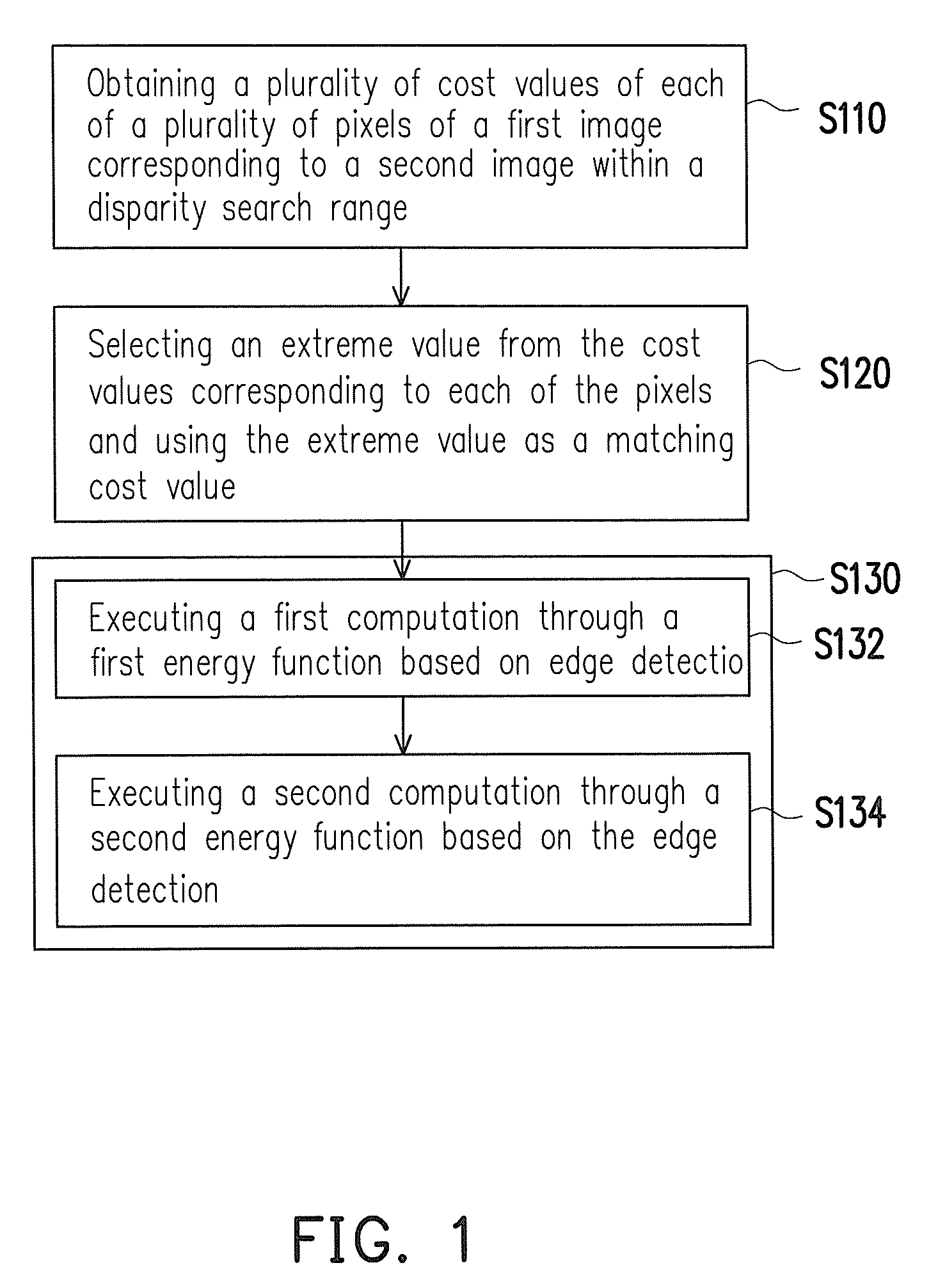 Disparity estimation method of stereoscopic image