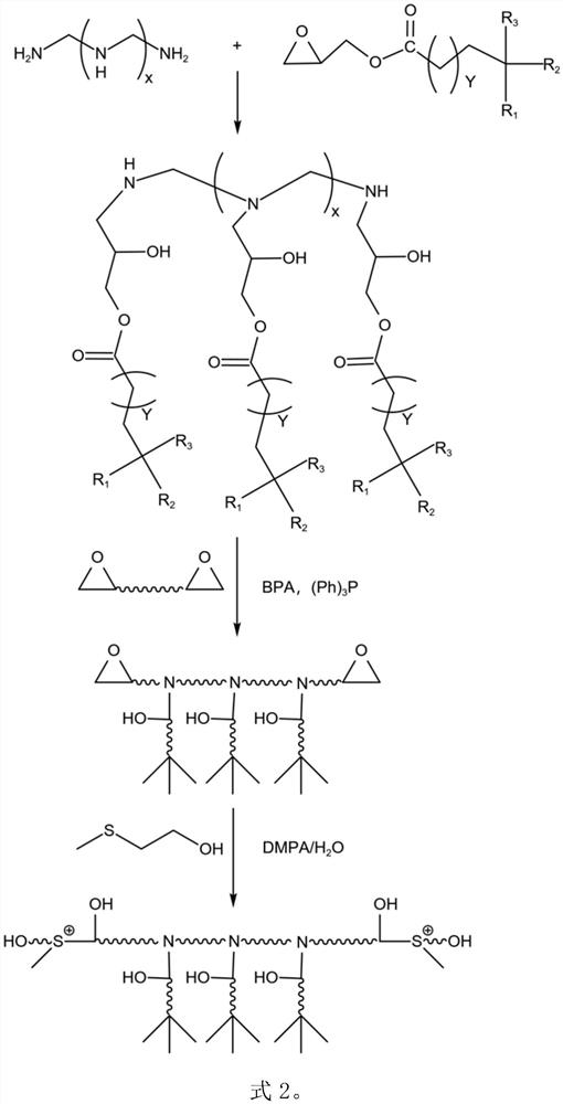 Dispersion resin for cathode electrophoretic coating matched with film pretreatment as well as preparation method and application of dispersion resin