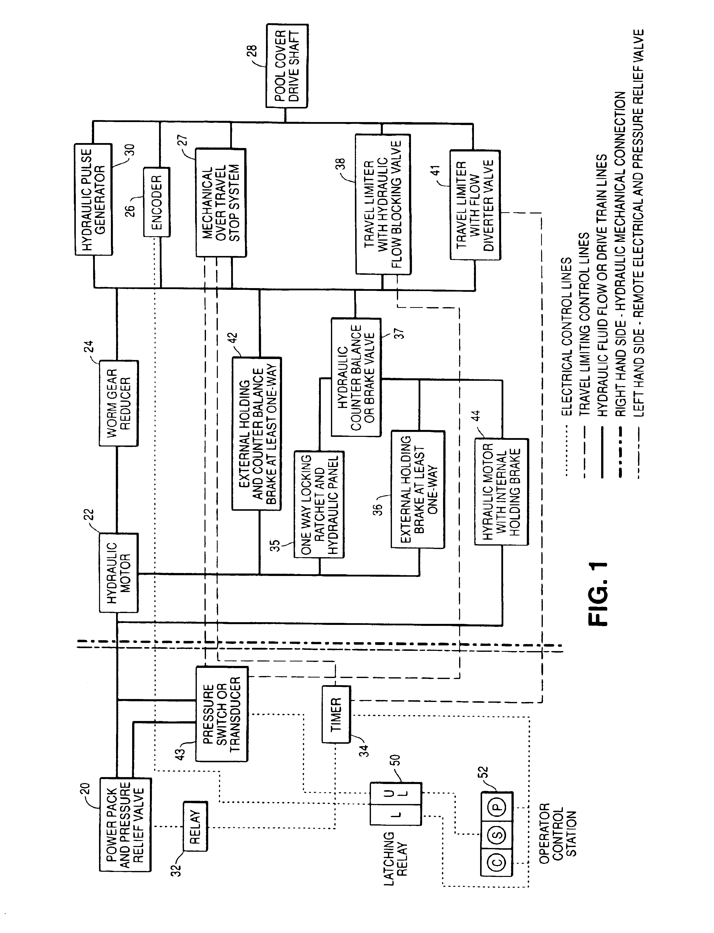 Automatic pool cover system using buoyant-slat pool covers