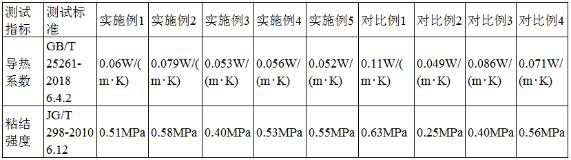 Thermal insulation dry powder putty and its application method