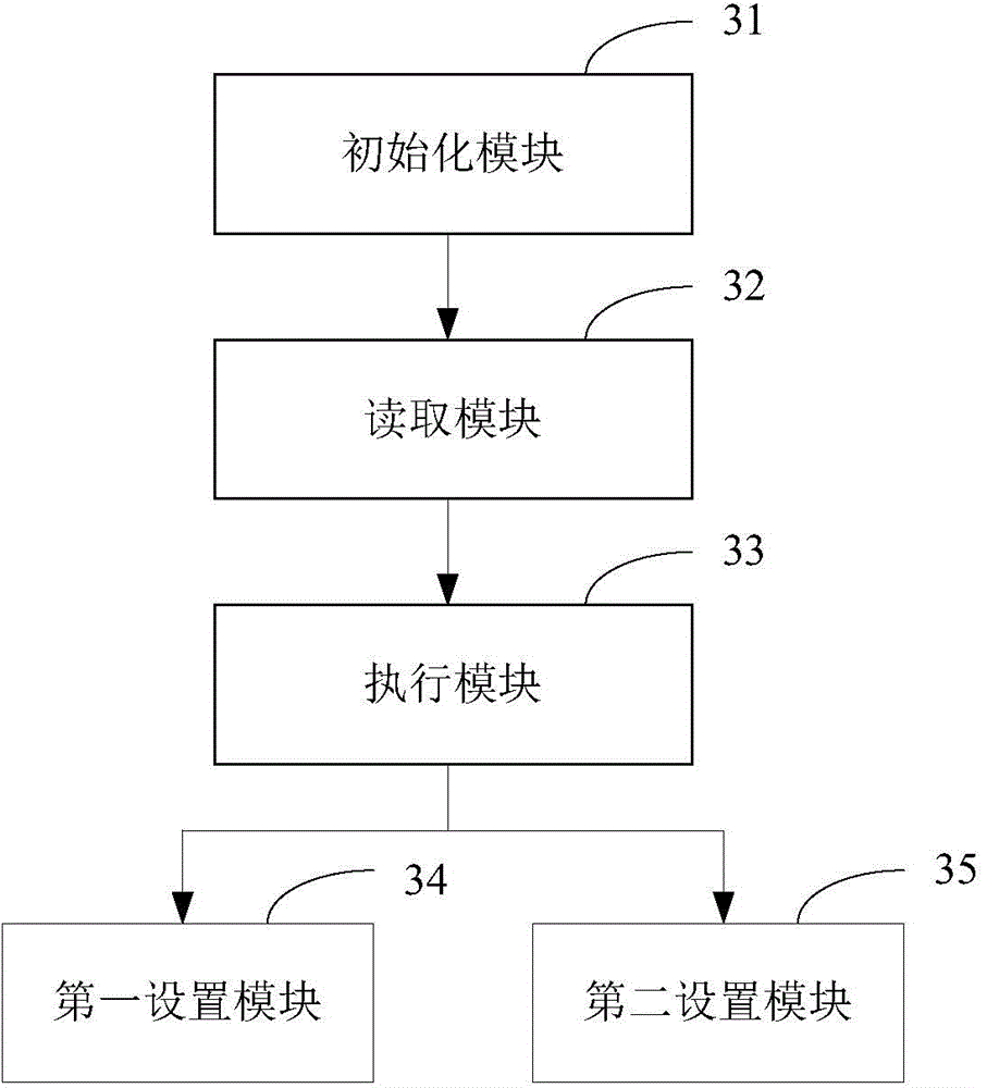 Method and device for dynamically switching display modes of display screen