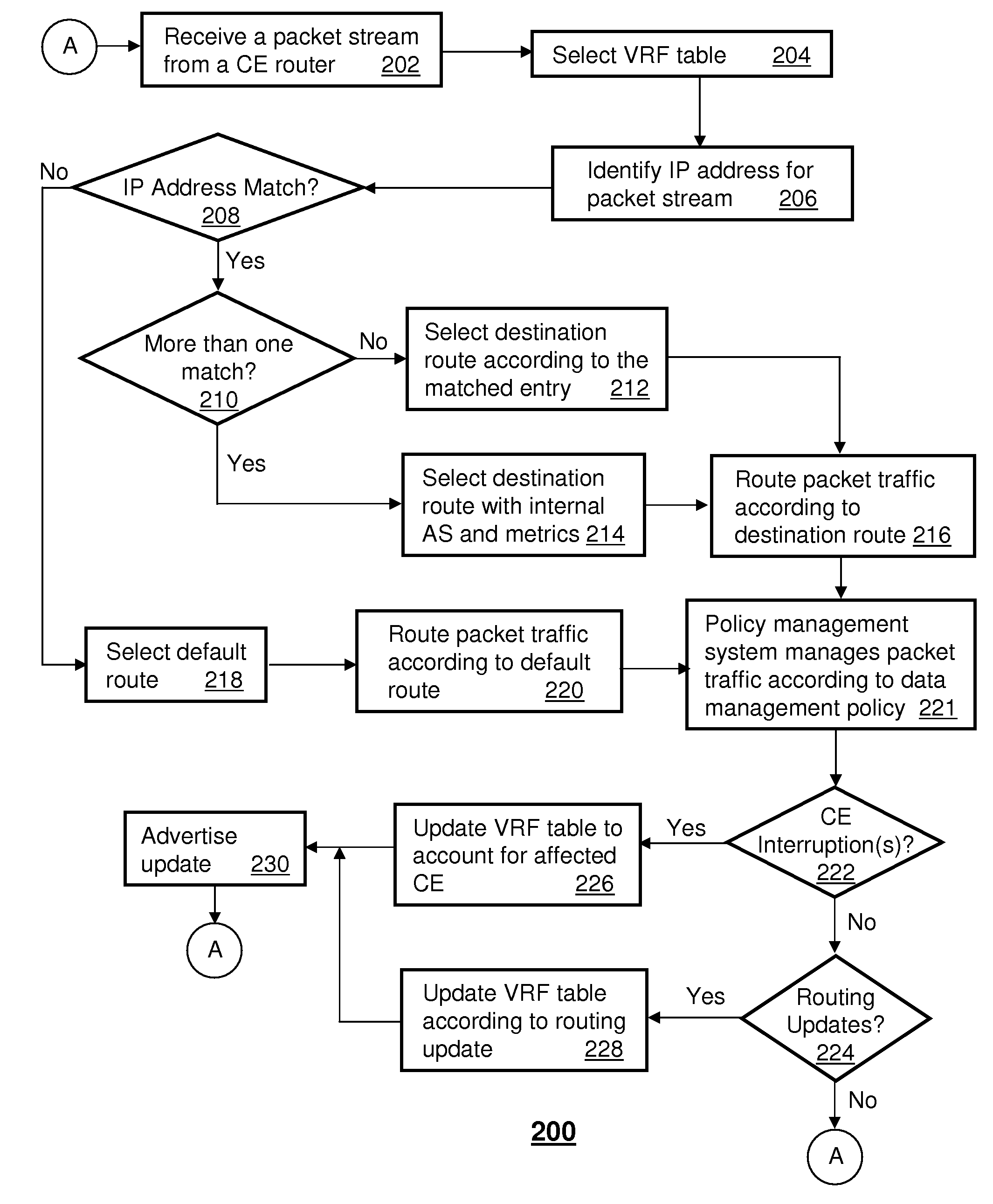 System and method for routing packet traffic
