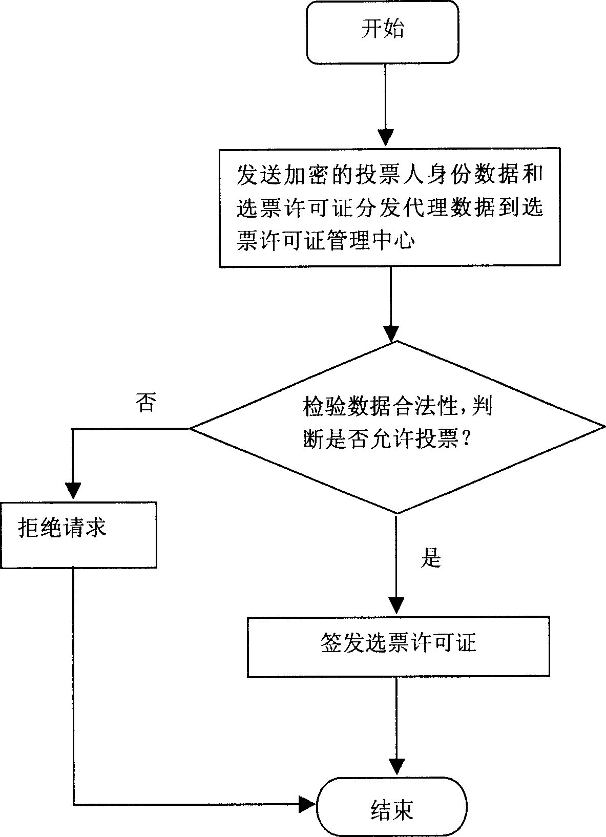 Large disclosed internet voting system and method