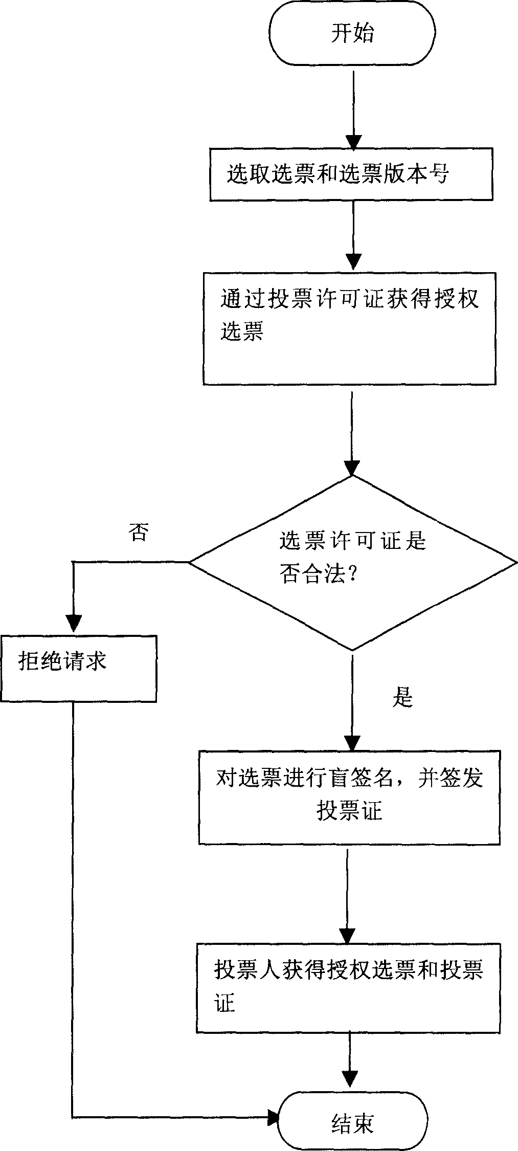 Large disclosed internet voting system and method