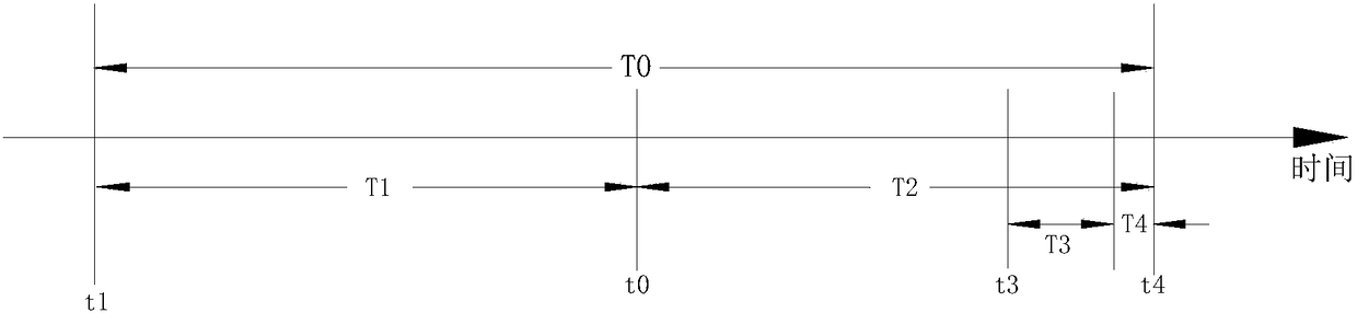 Dishwasher and its reservation control method and control device