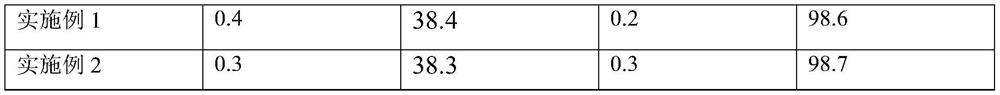 Catalyst and preparation method for hydrodemercaptanization of FCC gasoline