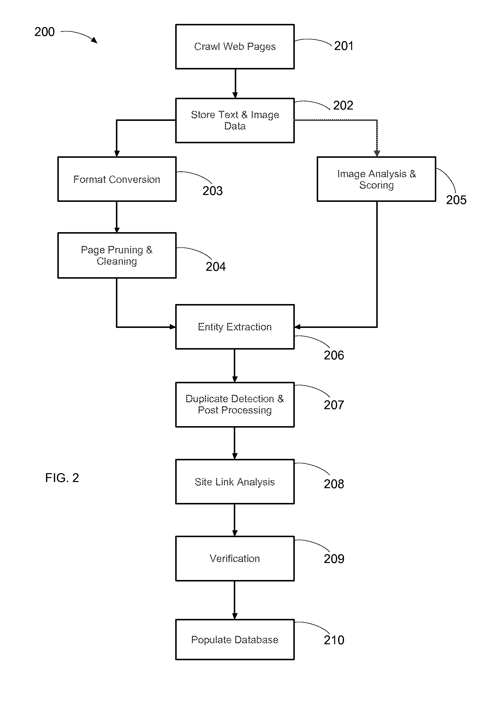 System and Method for Content Extraction from Unstructured Sources