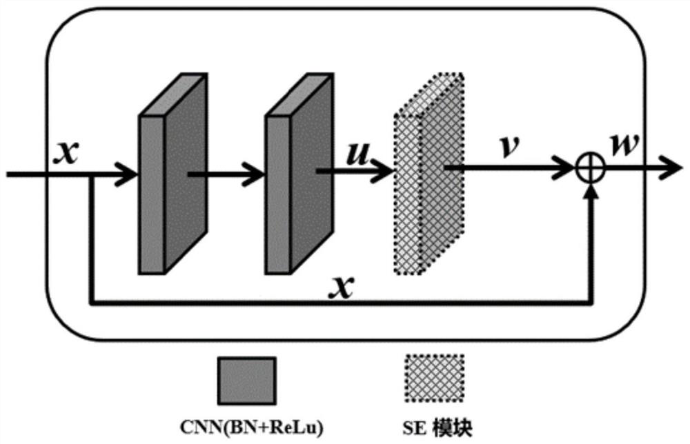 A Structure Topology Configuration Prediction Method Based on Convolutional Neural Network