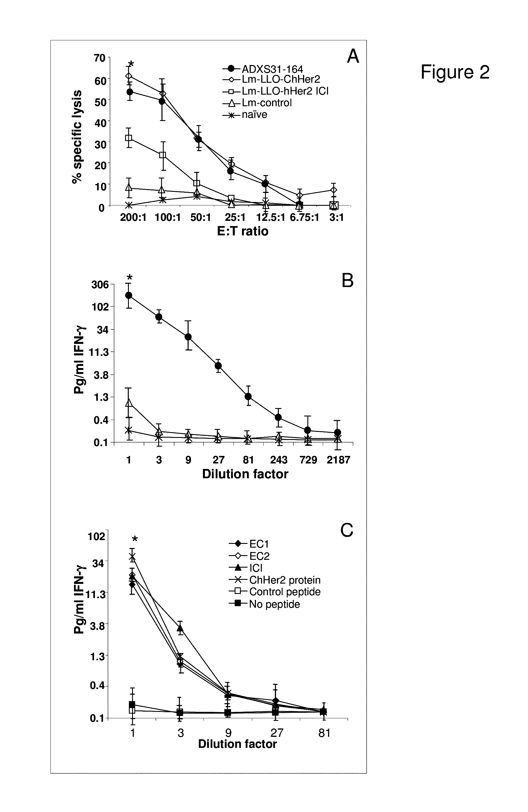 Compositions and methods for prevention of escape mutation in the treatment of HER2/NEU over-expressing tumors
