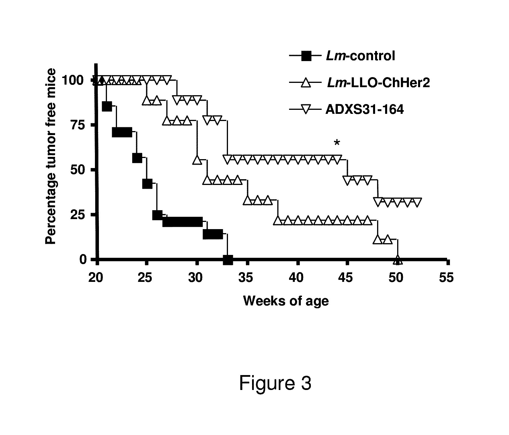 Compositions and methods for prevention of escape mutation in the treatment of HER2/NEU over-expressing tumors