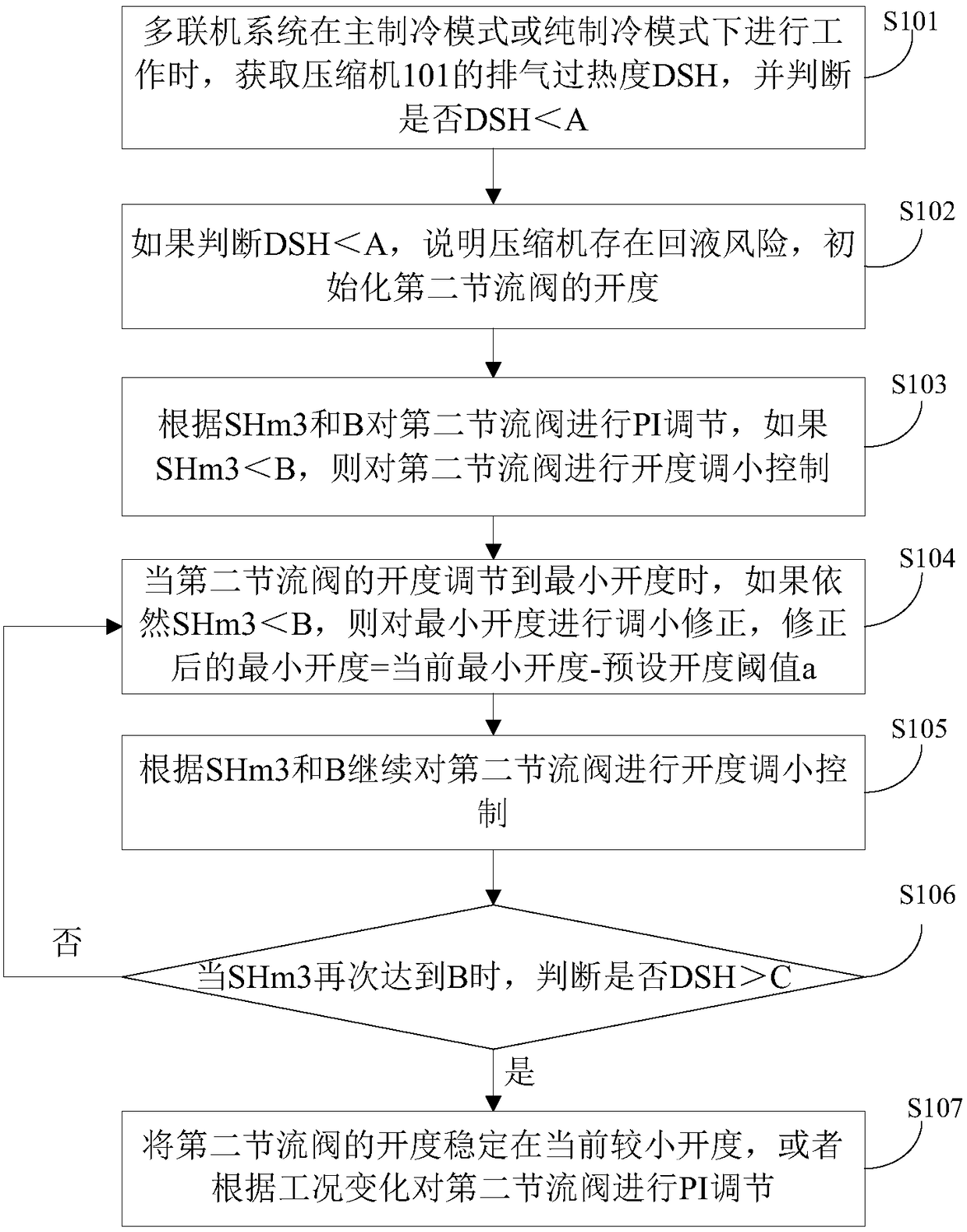 Valve body control method for multi-connected system and its subcooling circuit