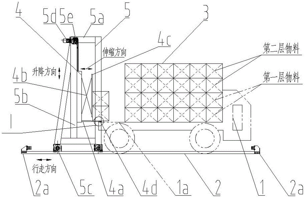 Car loading equipment capable of realizing automatic box loading and stacking