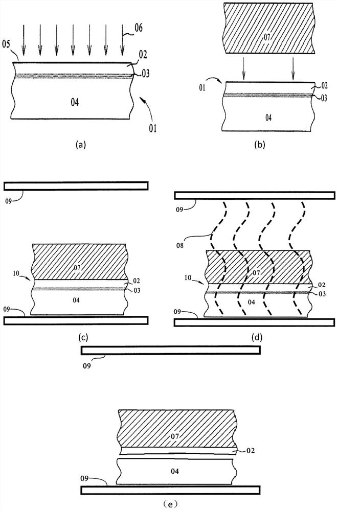 A method for removing silicon defects in the top layer of tm-soi