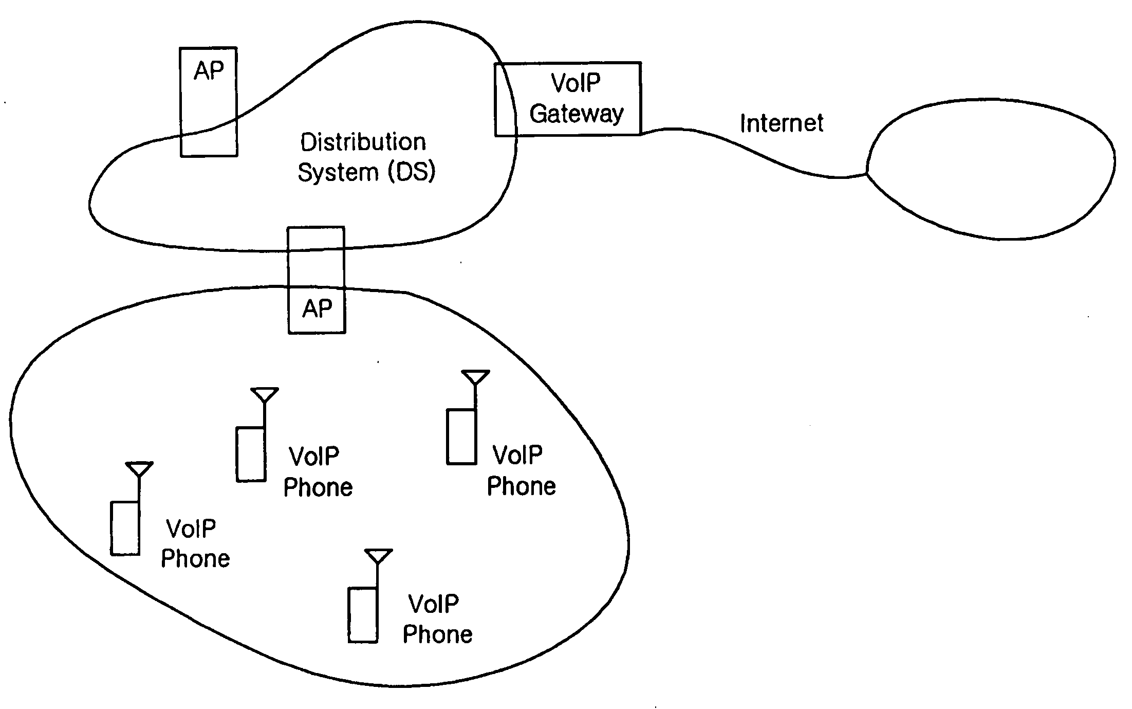 Medium access control in wireless local area network