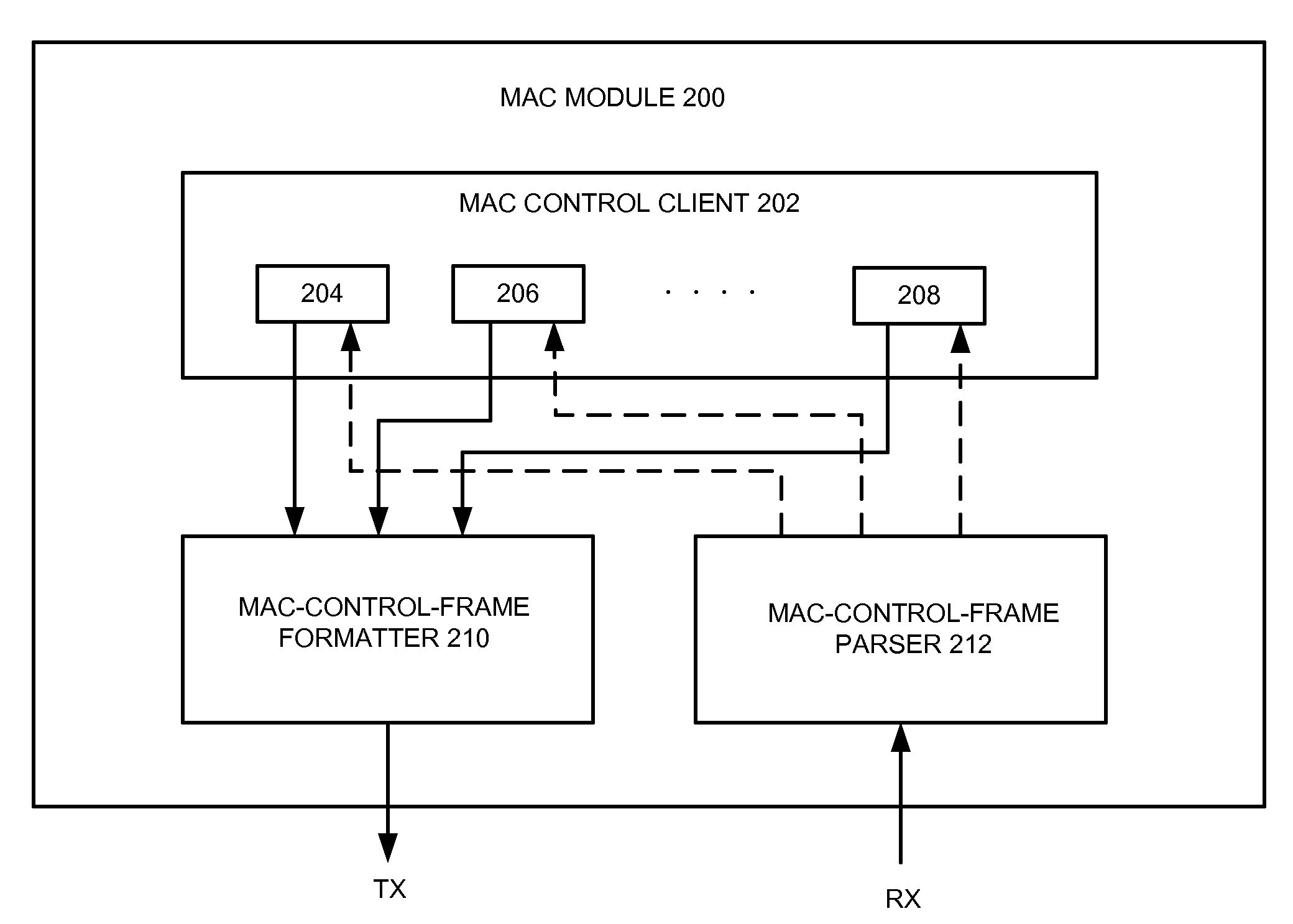Methods and apparatus for extending mac control messages in epon