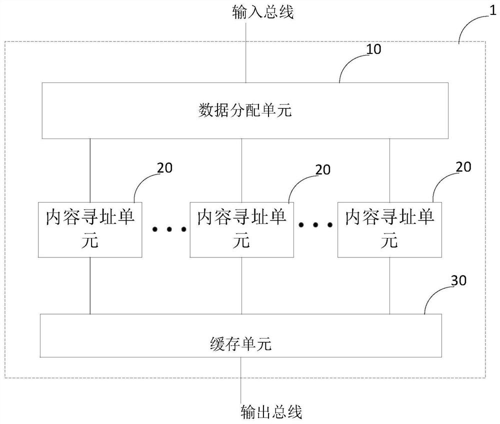 Address conversion device, artificial intelligence chip and electronic equipment