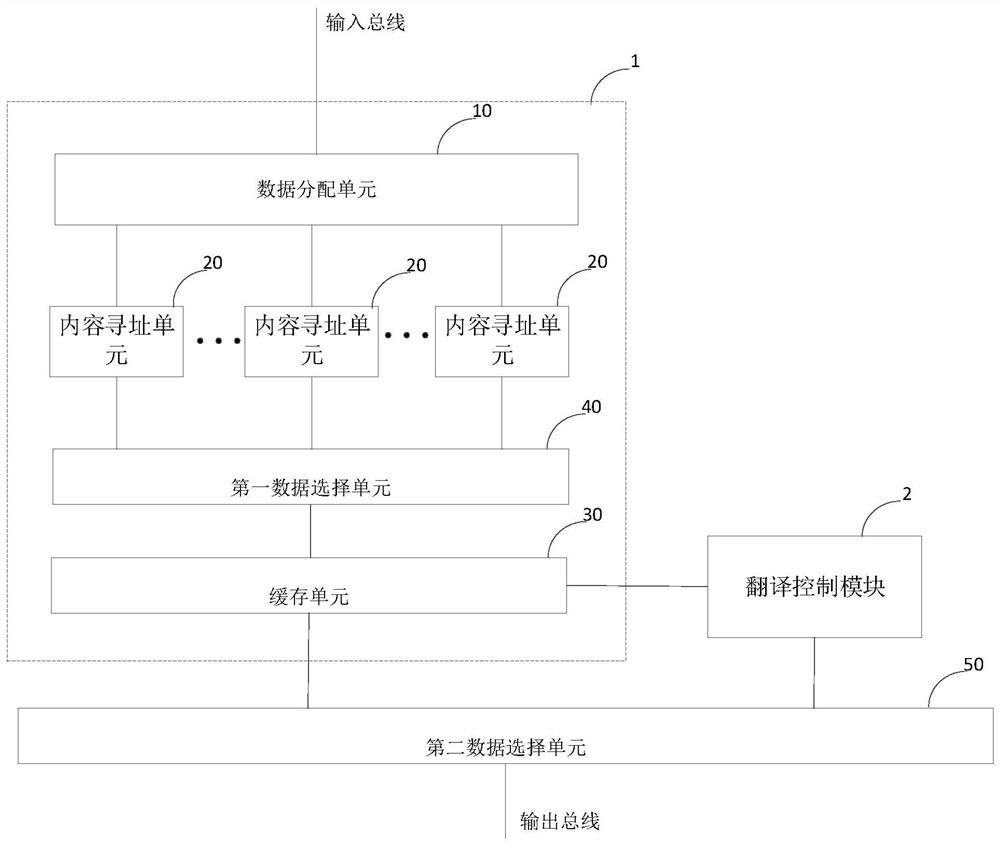 Address conversion device, artificial intelligence chip and electronic equipment