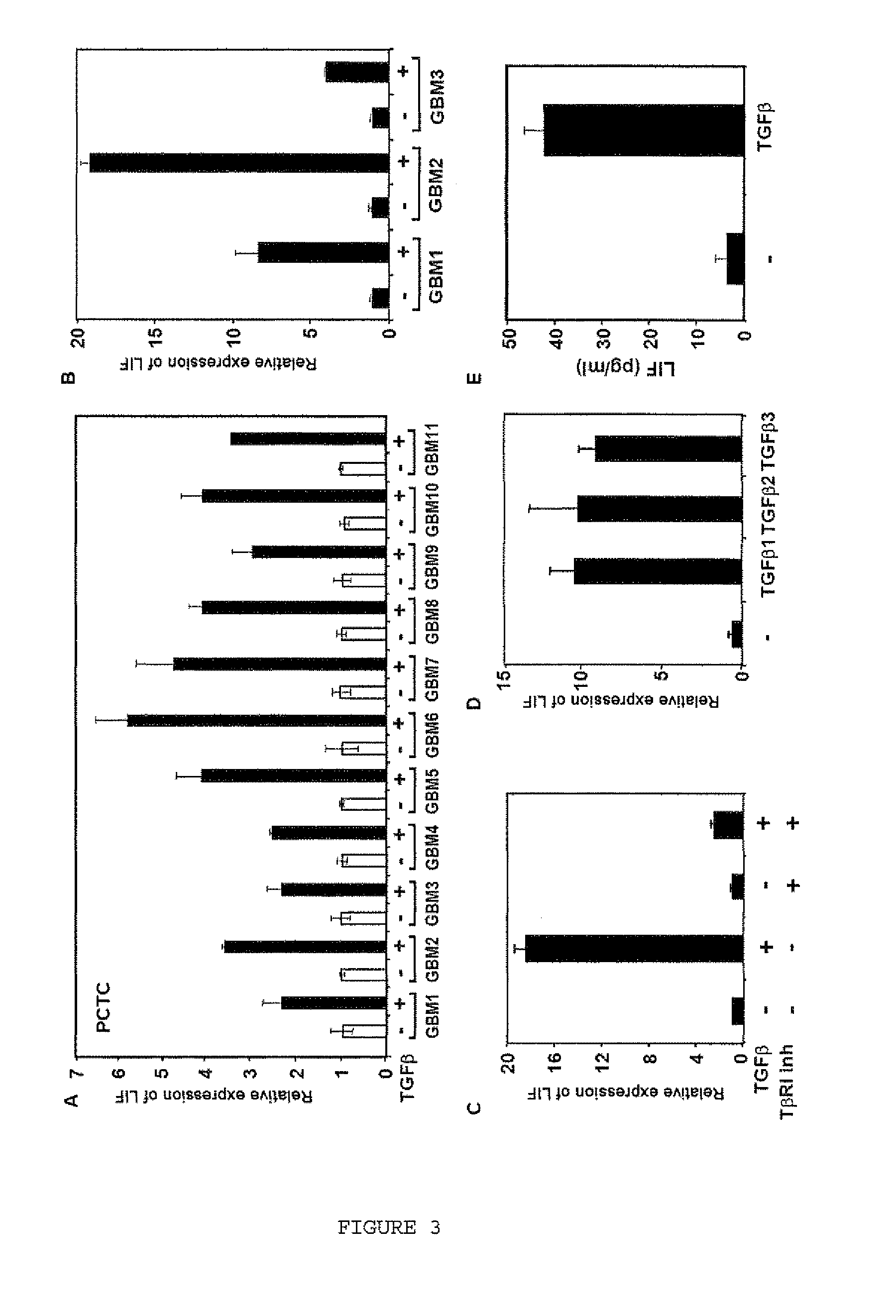 Therapeutic agents for the treatment of diseases associated with undesired cell proliferation