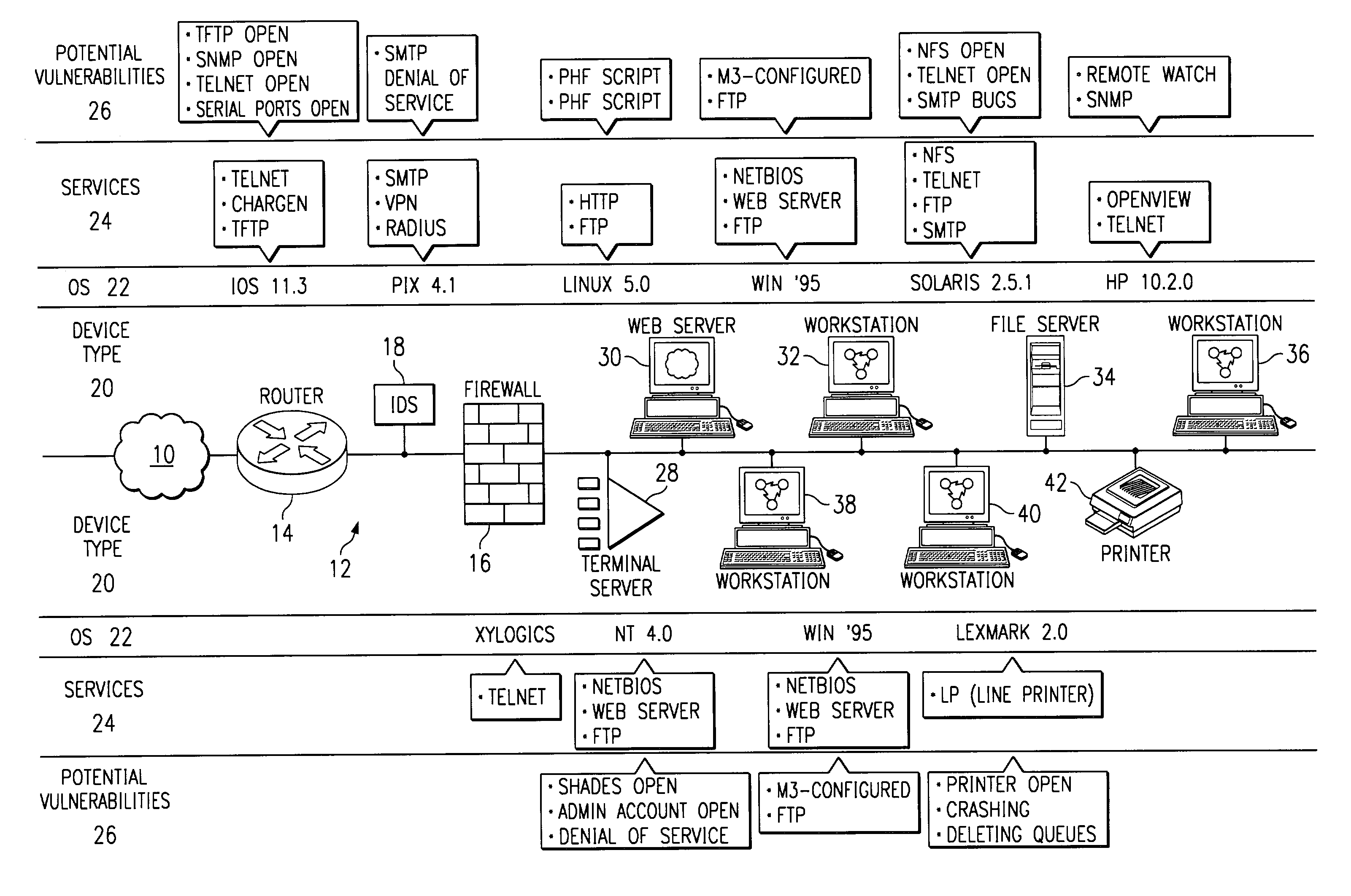 Method and system for mapping a network for system security