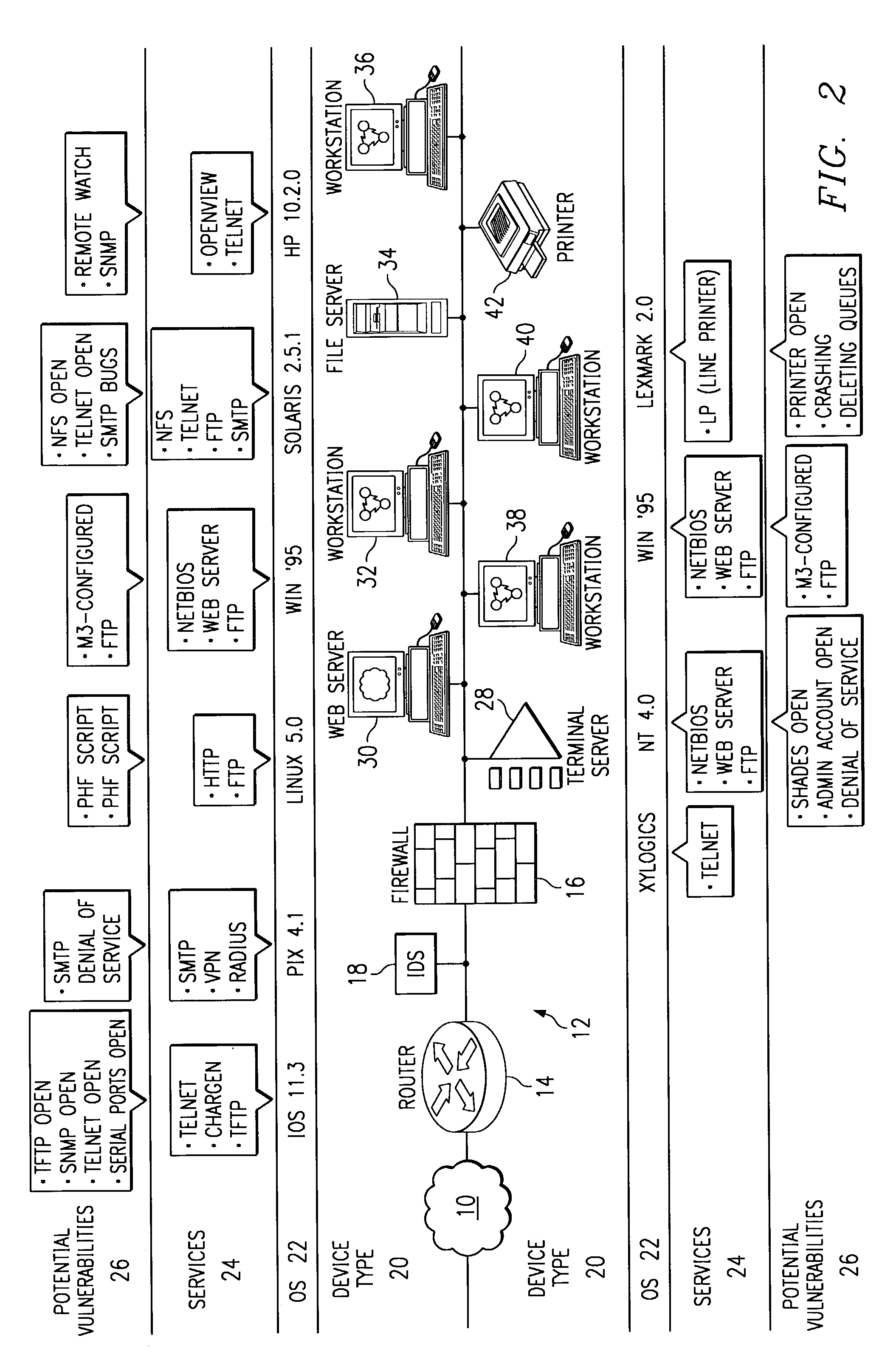 Method and system for mapping a network for system security