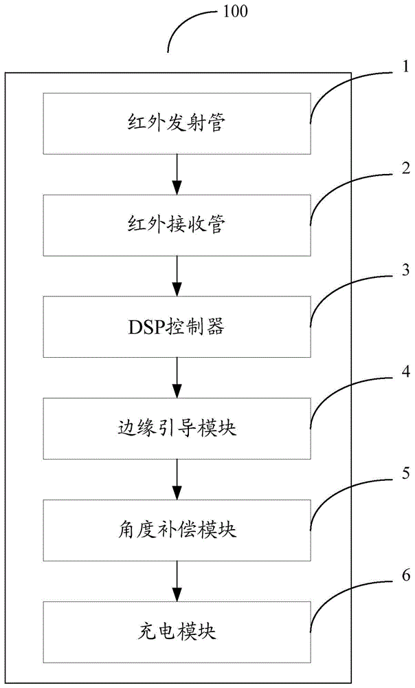Automatic charging system and automatic charging method for robot