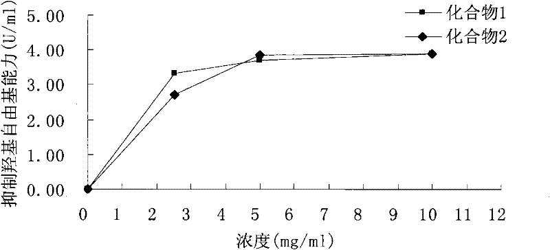 Flavonoid glycoside compounds, method for preparing same and application
