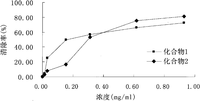 Flavonoid glycoside compounds, method for preparing same and application